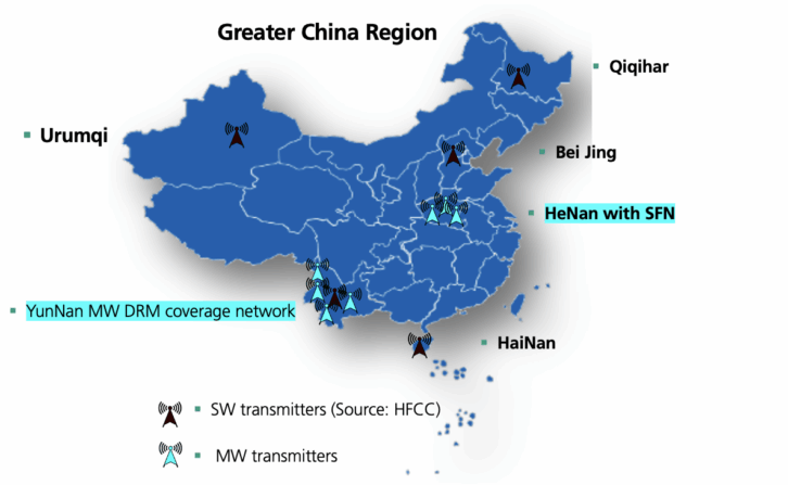 DRM transmitters in China